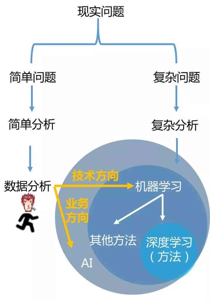 AI写作算法详解：原理、模型及概念解读