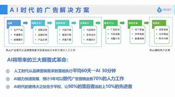 全面解析AI-Write智能写作：如何更高效地解决您的写作需求与搜索难题