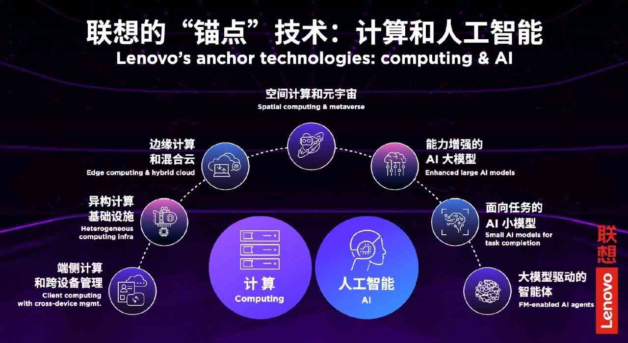 探索联想拯救者AI写作助手的全面使用指南