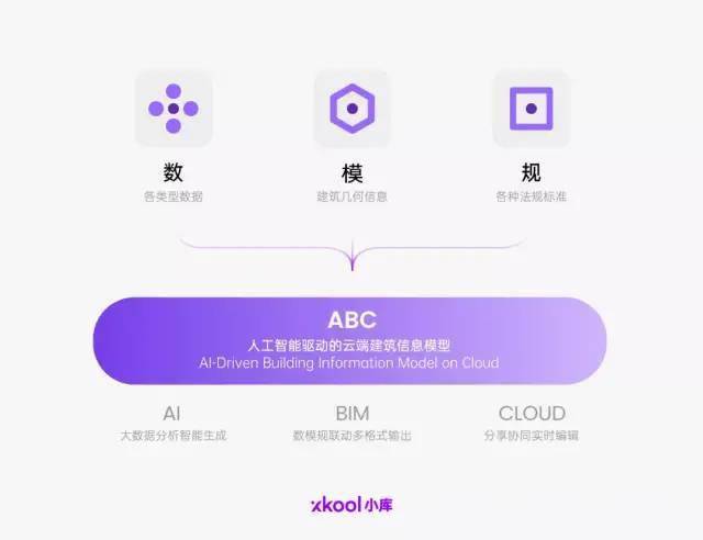 AI驱动的英语文案创作与优化工具，覆盖多场景应用解决方案