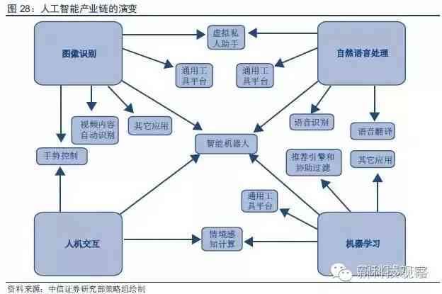 AI智能决策与脚本执行机制：原理对比与核心差异解析