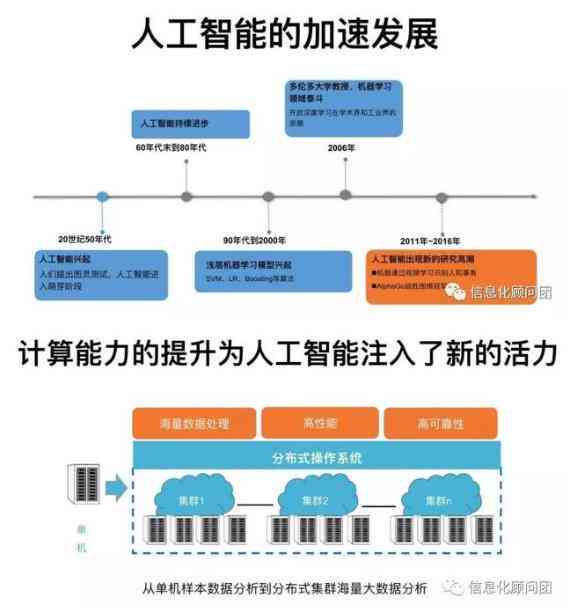 全面解析：如何利用人工智能编写高效脚本以解决常见问题