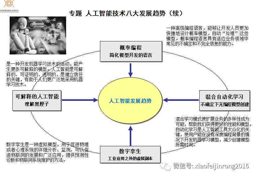 AI人工智能原理：浜?与涓?的科技探索与杩涜