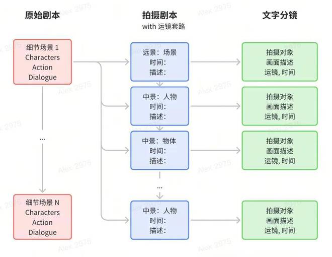 智能原理ai脚本原理