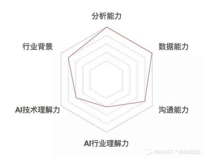 AI训练梗是怎么回事？AI训练与训练师工作内容、岗位归属及职业前景详解