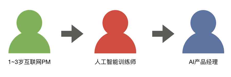 AI训练梗是怎么回事？AI训练与训练师工作内容、岗位归属及职业前景详解