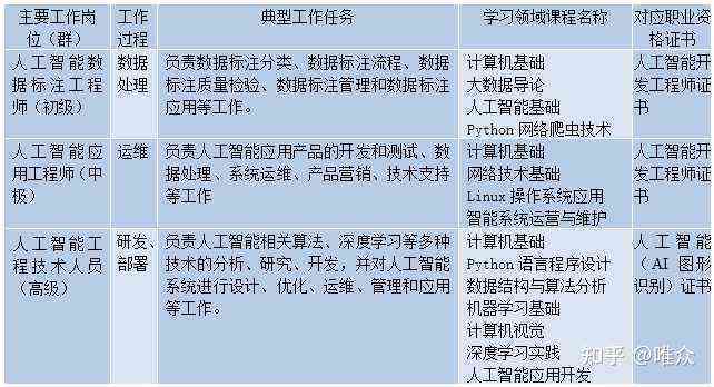 AI训练梗是怎么回事？AI训练与训练师工作内容、岗位归属及职业前景详解