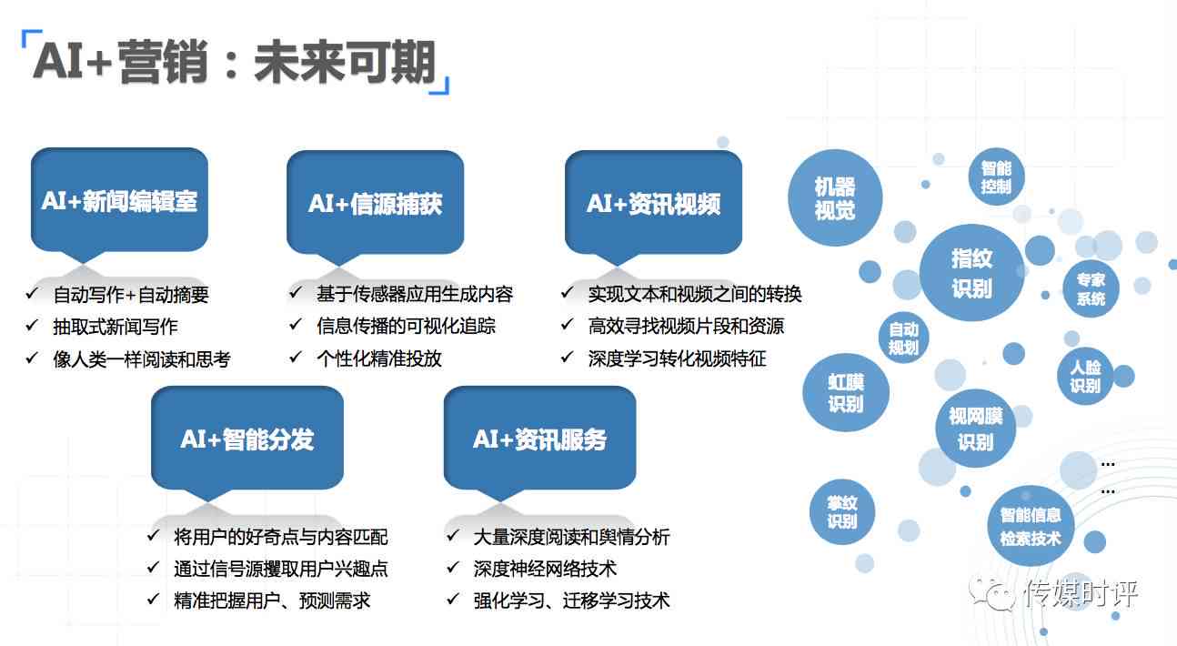 ai艺术推广文案范文：涵盖艺术类、艺术教育及写作指南大全