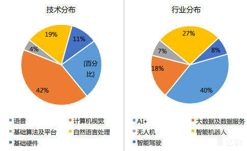 人工智能辅助生成全面数据报告解决方案解析