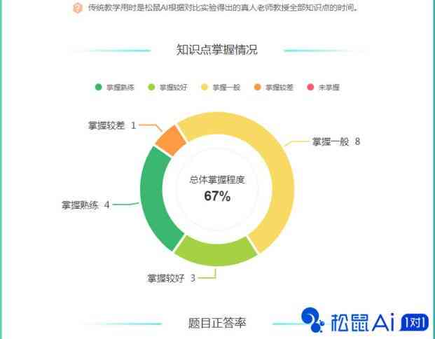 探索小熊美术AI课体验课：真实用户反馈与AI教育优势分析