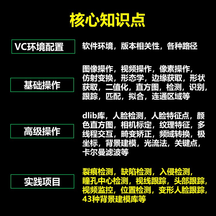 AI头像绘制技术实践与心得：从入门到精通全方位指南