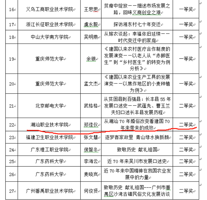 ai头像绘制实践报告