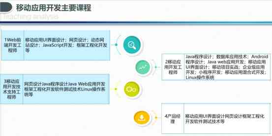 全面升级的开题报告生成器：涵盖所有相关需求与问题解决方案