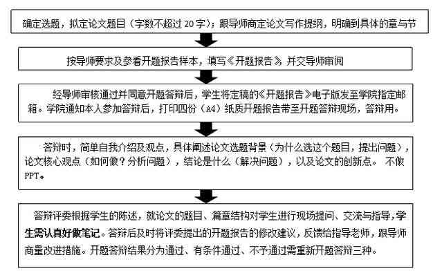 开题报告怎么录入系统及答辩技巧