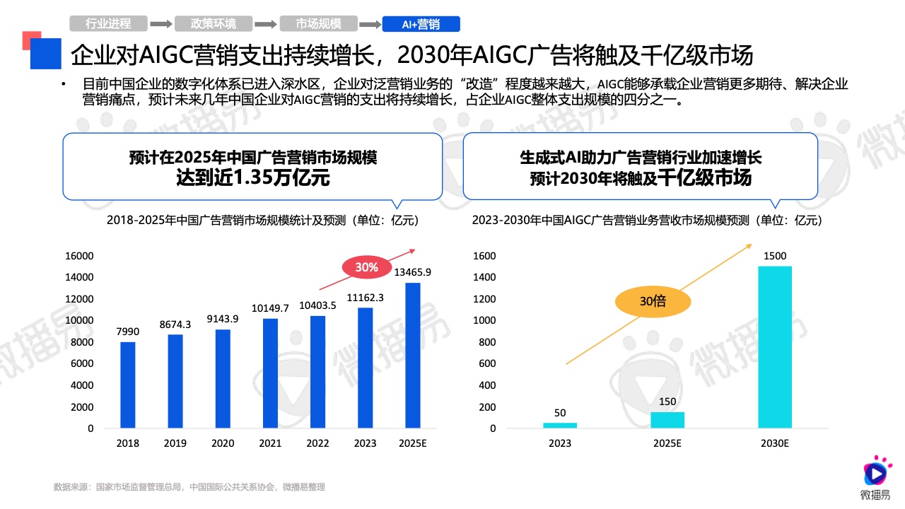 全面解析AI创作专家的功能及其在多场景中的应用解决方案