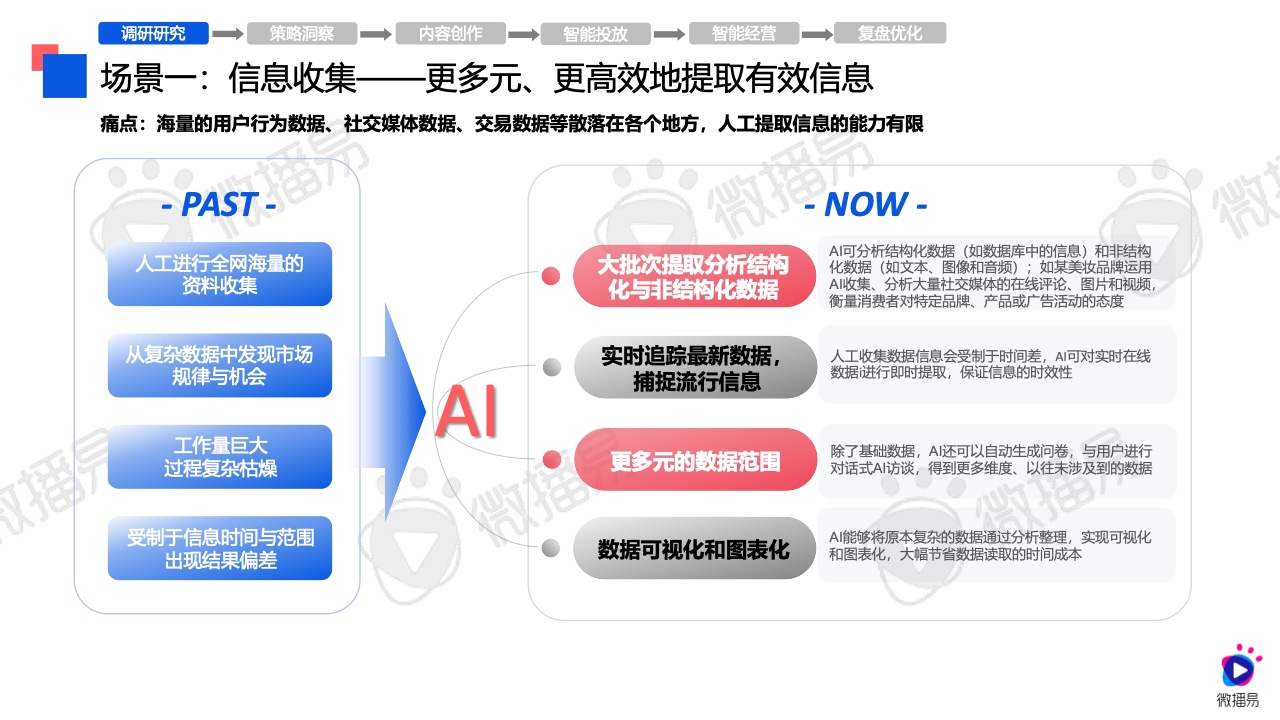 全面解析AI创作专家的功能及其在多场景中的应用解决方案