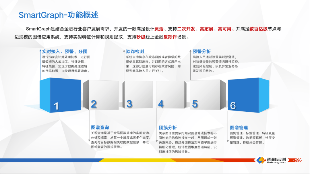 AI创作专家的功能包括：全面解析与详细列举