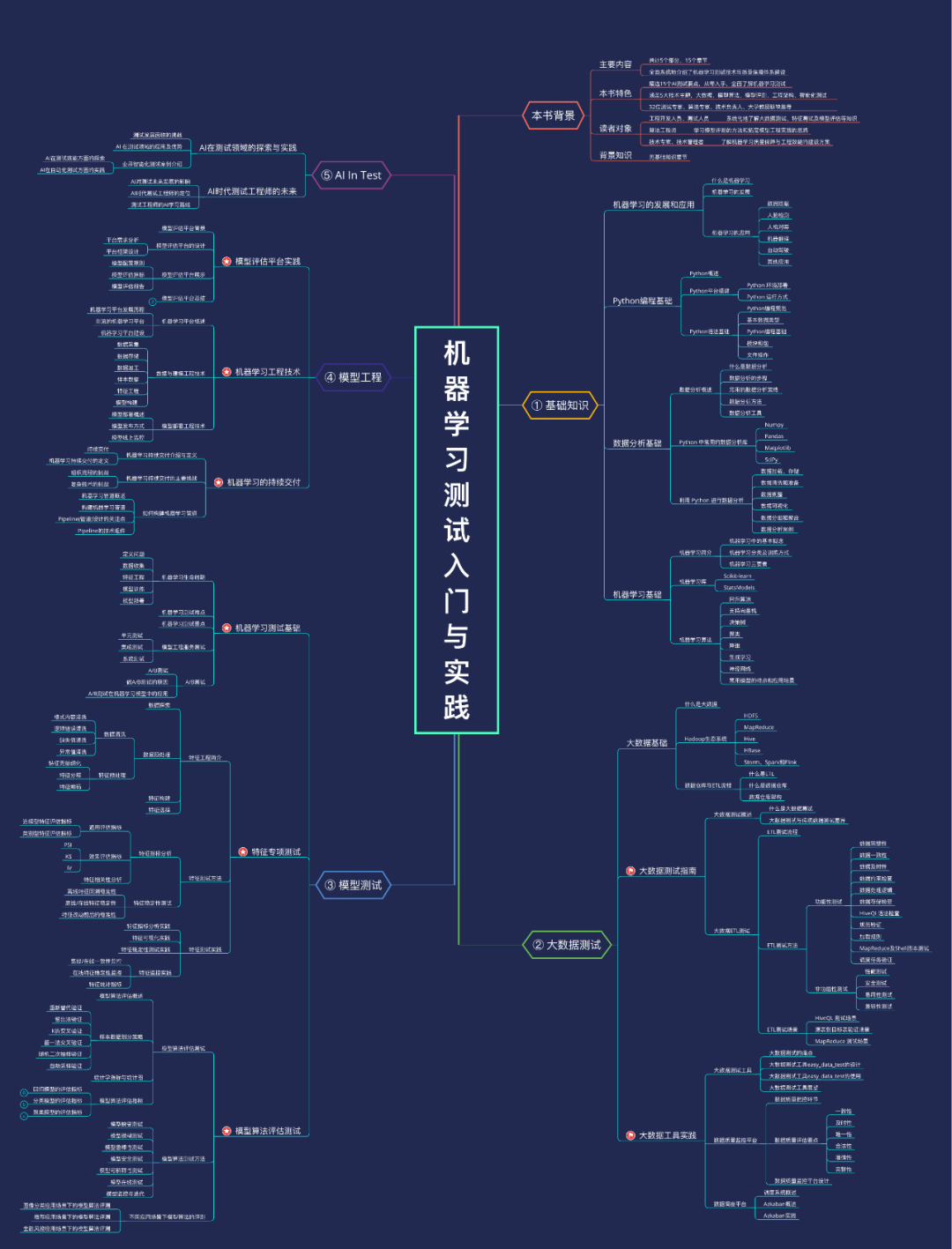 AI创作专家的功能包括：全面解析与详细列举