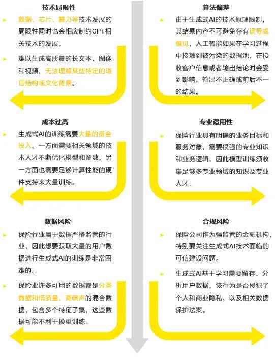 全面指南：如何撰写AI设计个人简历实训报告——从入门到精通