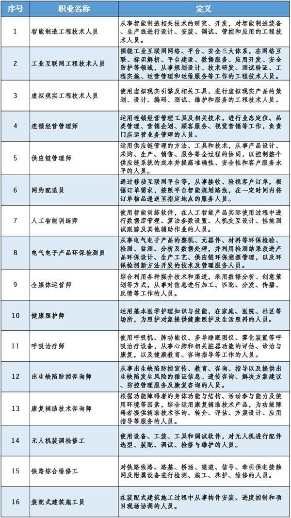 AI写作如何投喂动物：技巧与注意事项