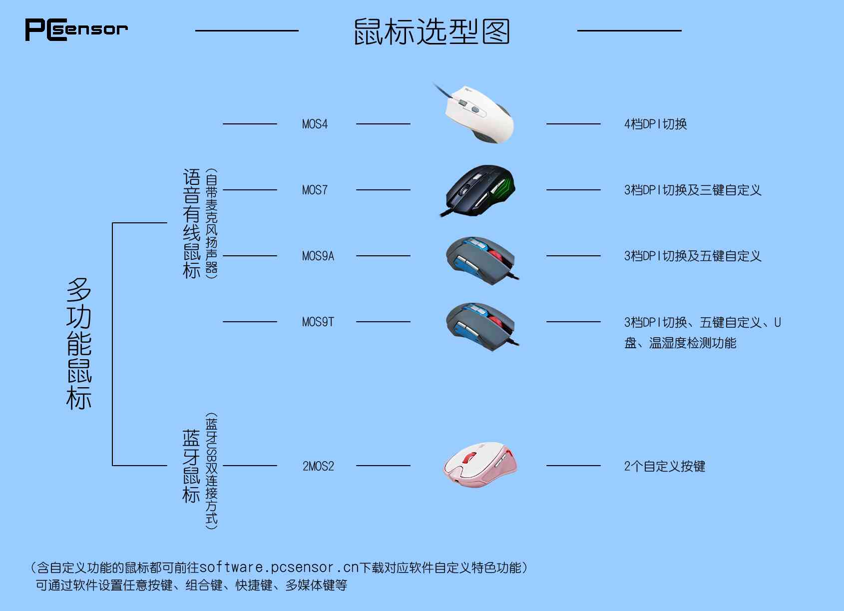 全面解析：智能打字鼠标推荐及选购指南