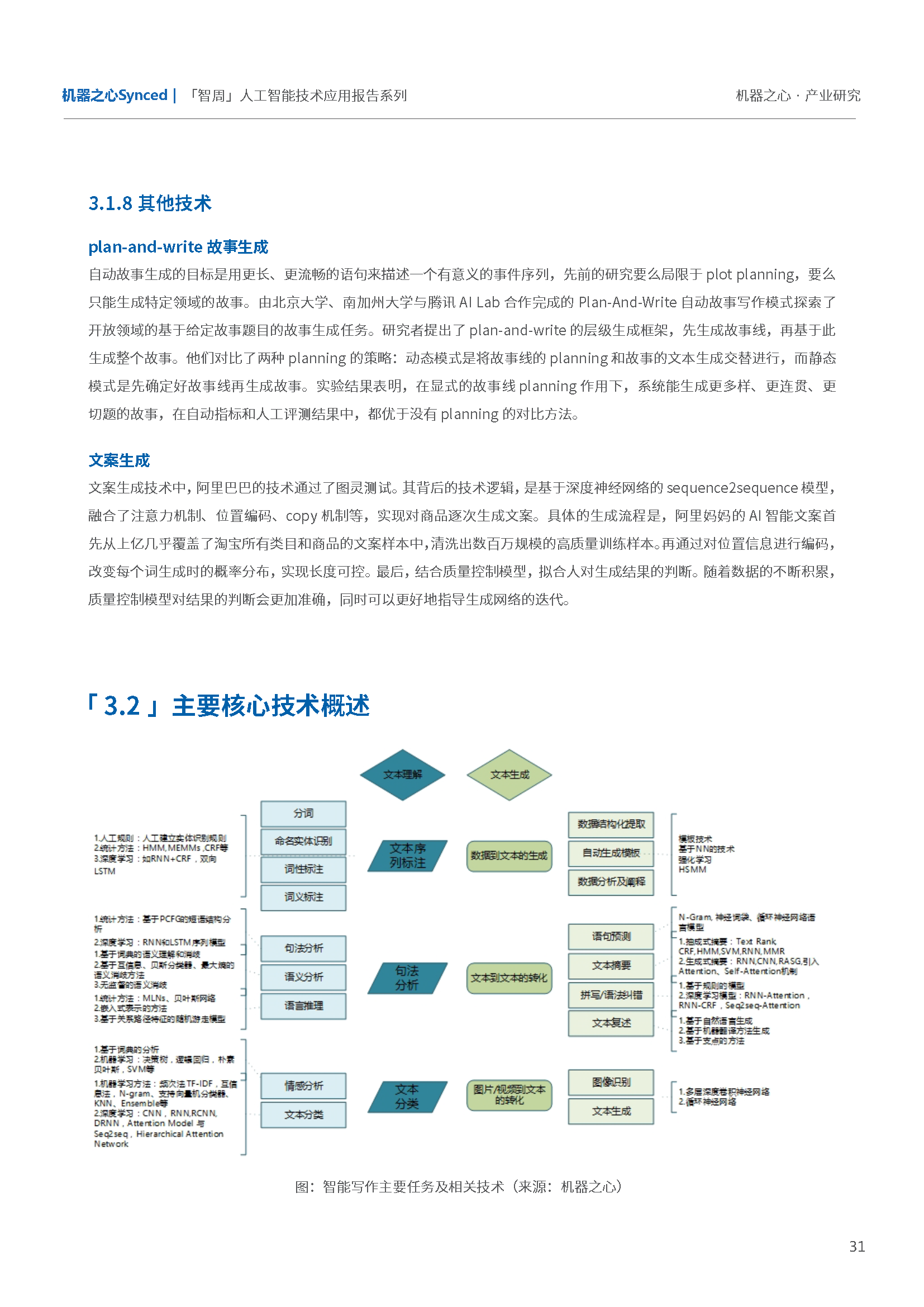 人工智能在创作中的应用与影响解析