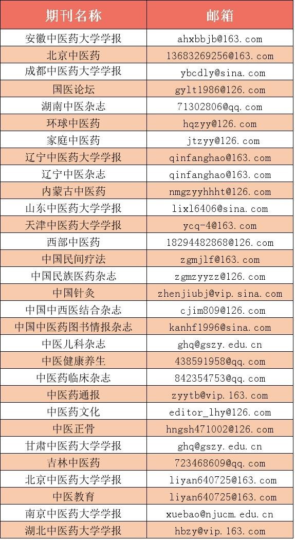 中医广播稿300字大全：范文写作指南及卫生学校200字示例