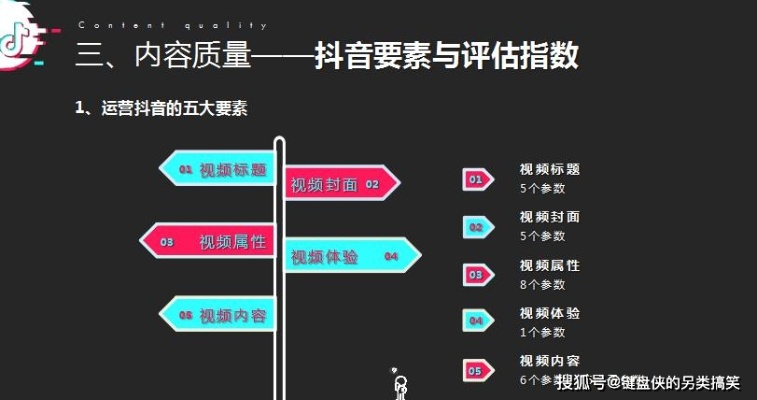 全方位指南：从零开始利用抖音制作高质量教程