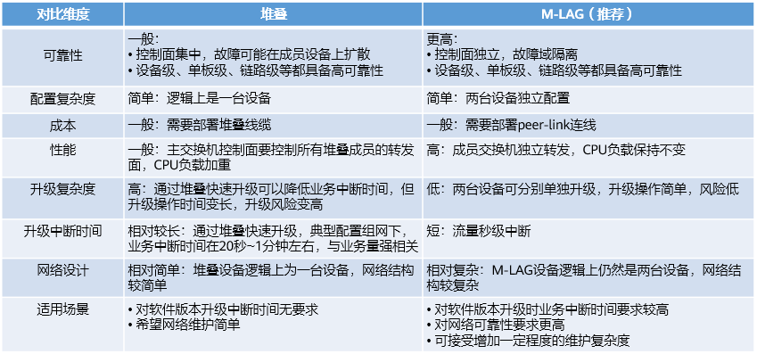 听力测试ai正常值是多少？m