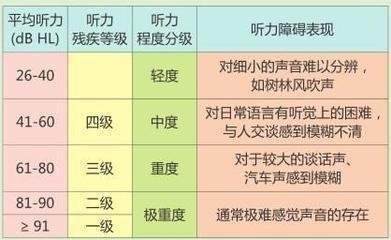 听力测试ai正常值是多少？m