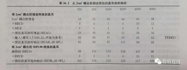 新基于听力测试报告AC的音频辨识能力评估分析