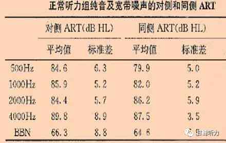 听力测试报告单ai是什么意思