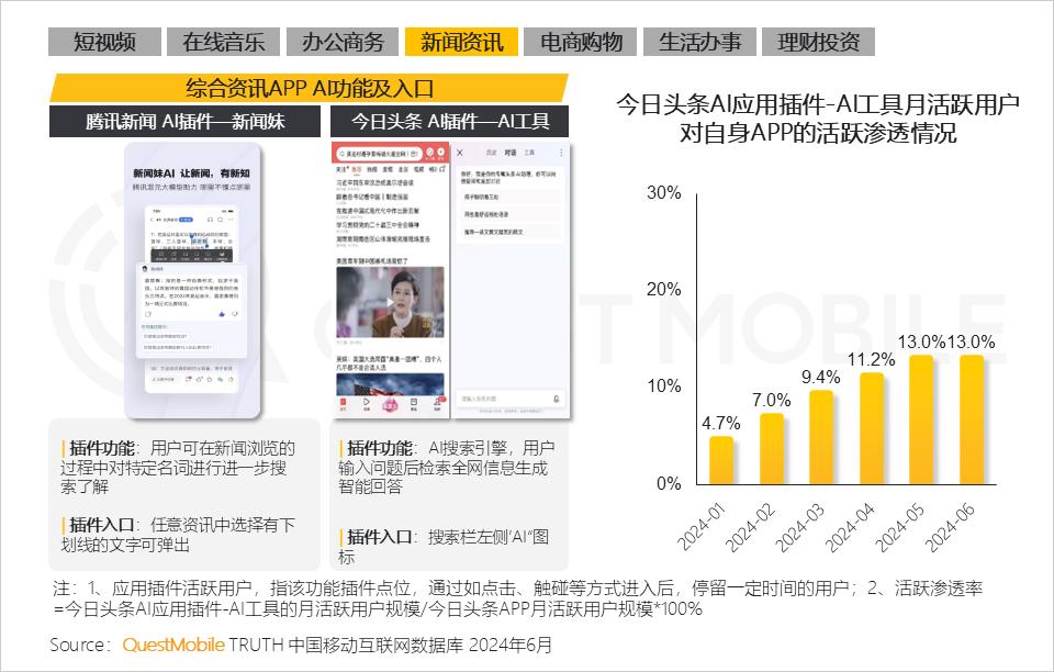 AI生成文字出现模糊不清问题，解析原因及解决策略