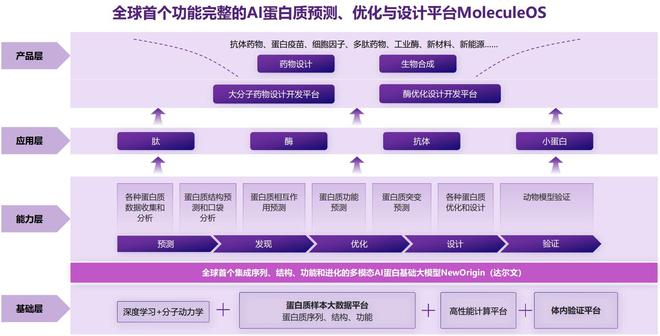 全面解析AI创作平台网页版官网：功能、优势及使用指南