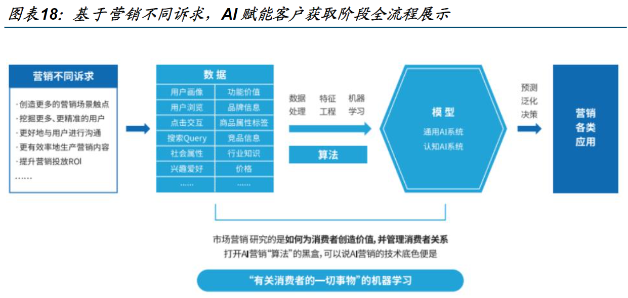 全面解析AI广告模板：如何选择与应用以解决您的广告需求