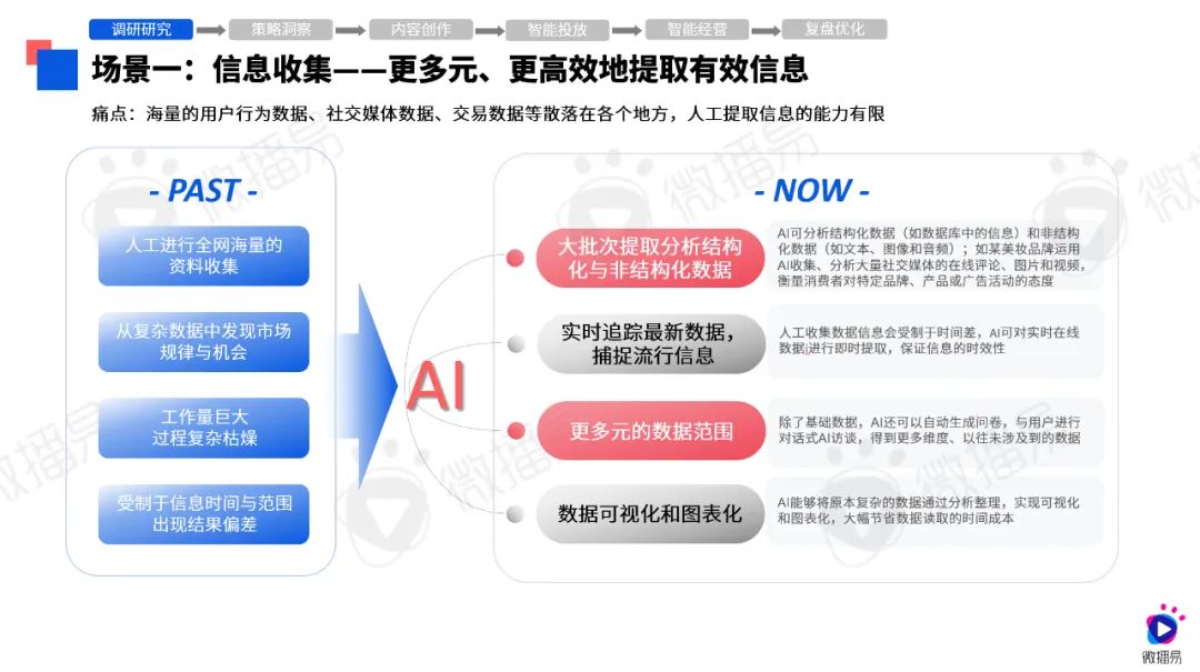 全面解析AI广告模板：如何选择与应用以解决您的广告需求