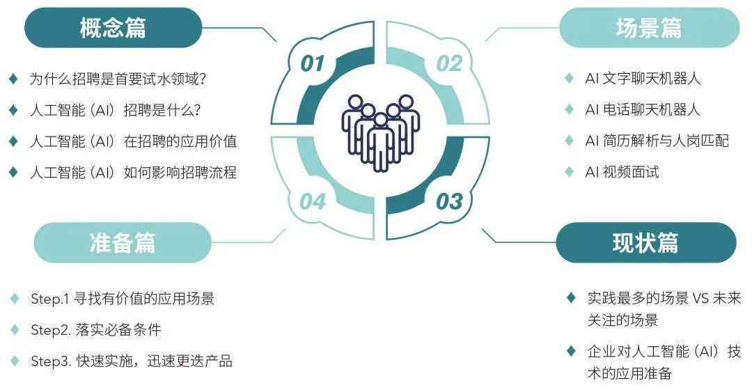 探索AI创作中心：全面解析与多功能应用解决方案