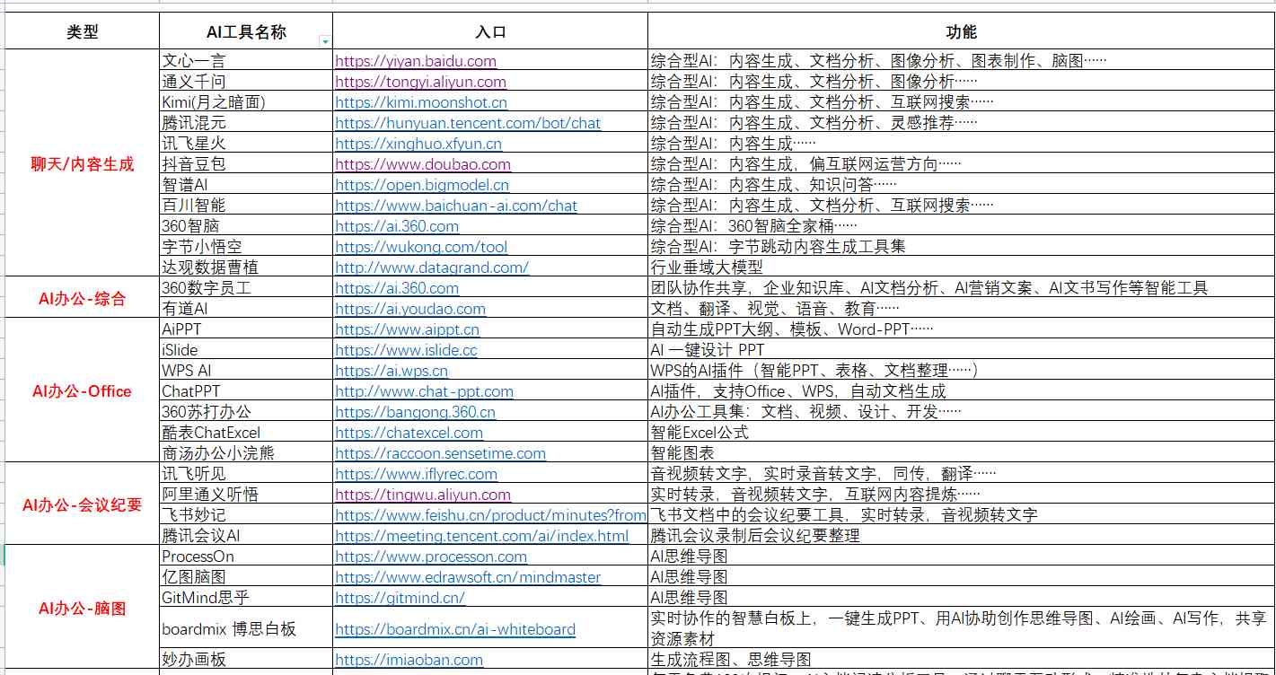 全面解析：赛博工作相关网址大全及常见问题解决方案