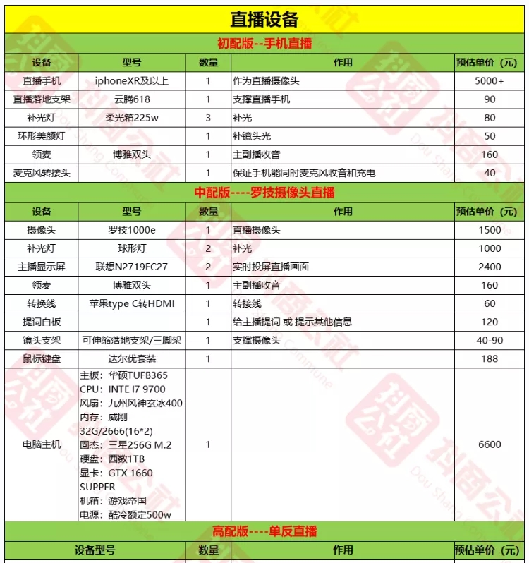 抖音脚本制作方法：完整教程、多种技巧与实用模板解析