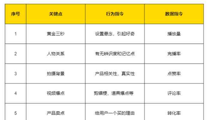 抖音脚本源码使用指南：定义、获取及main平台介绍