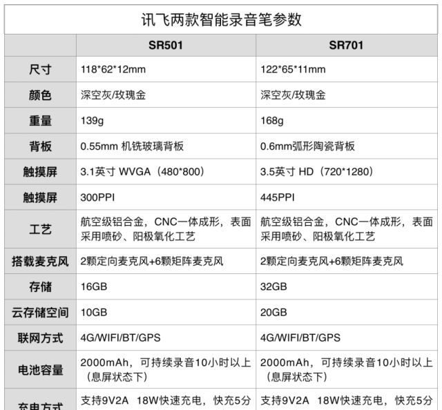 探索AI写作大师的价格：真实报价大公开