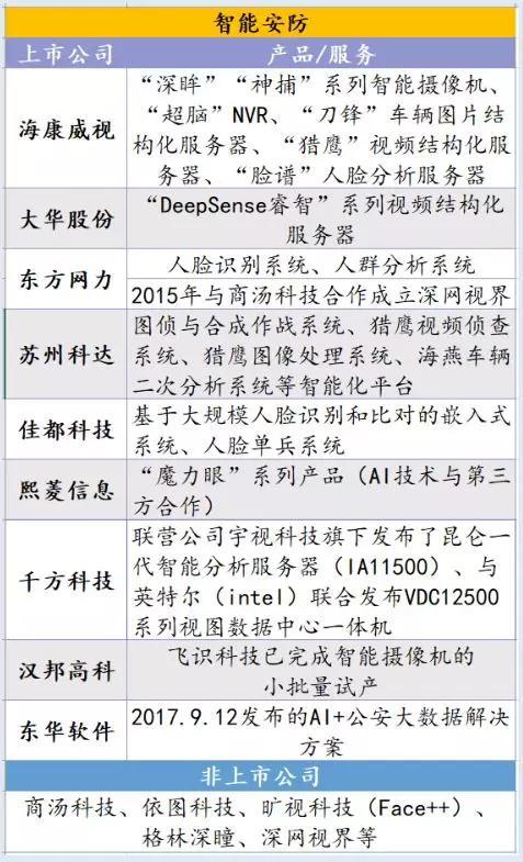 人工智能实训项目综合总结报告：技术实践与成果梳理