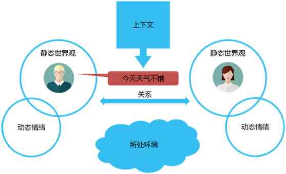 探索AI智能聊天软件：功能、应用及未来发展趋势全解析