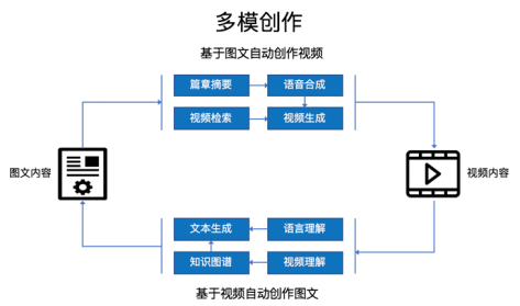 探索AI写作原理：从基础概念到应用实践的全面解析