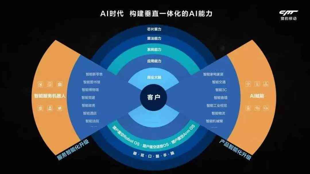 全能人工智能：安装与全面解析，从全民应用到全家桶方案