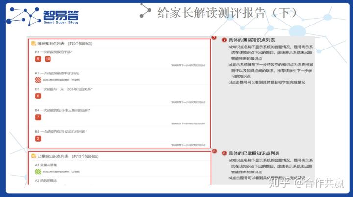 如何利用松鼠AI实时生成并解读报告：一份全面指南