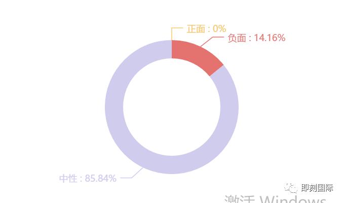 松鼠ai实时生成报告分析