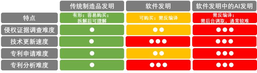 AI创作的作品是否属于知识产权保护范围及保护条件的探讨