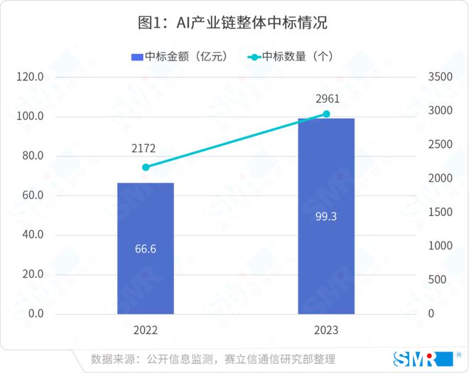 AI脚本中缺失条形码解决方案