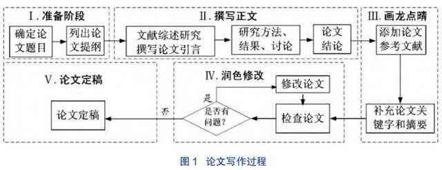 广西地区学术论文竞赛指南：参赛技巧与策略全解析